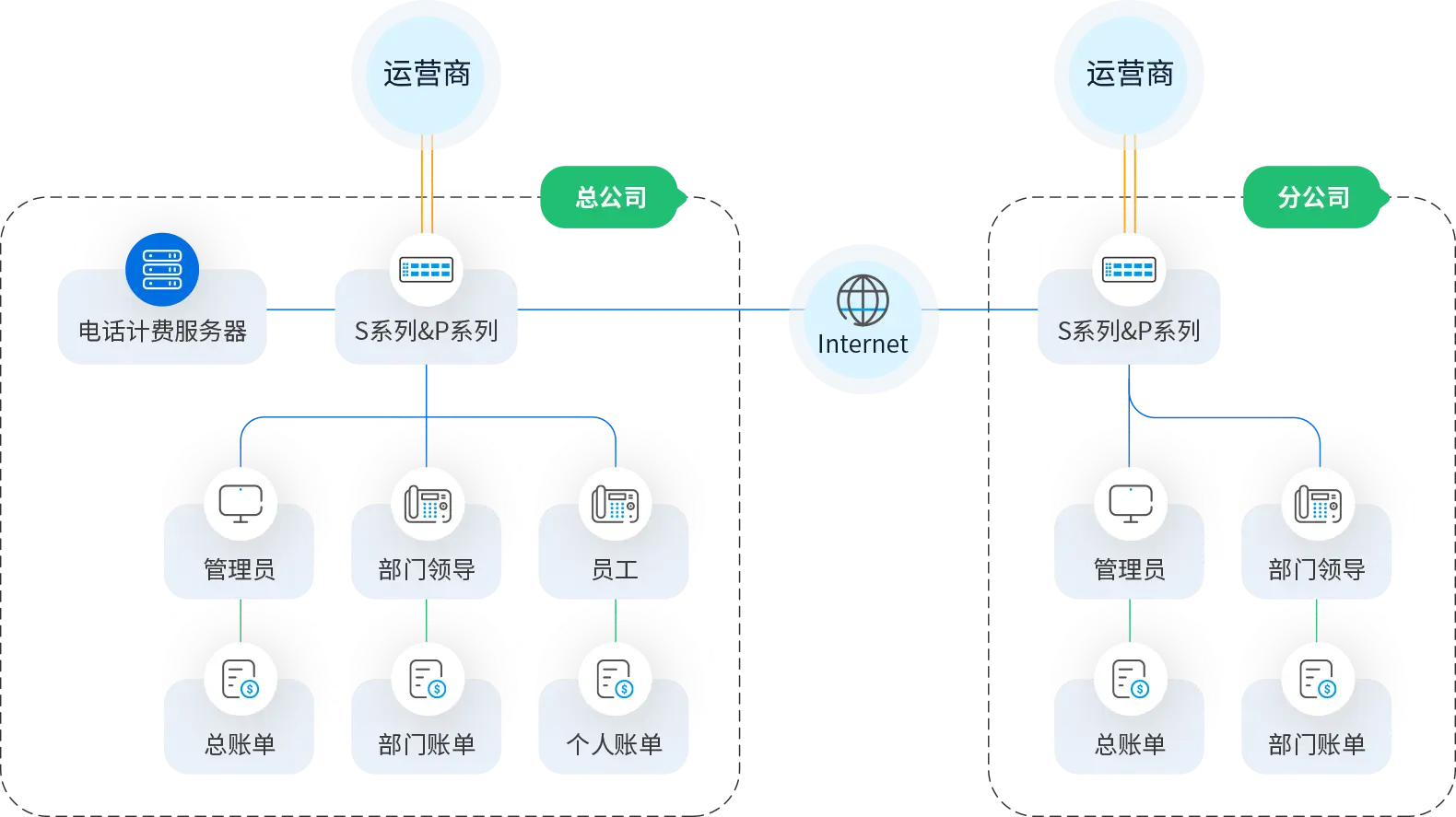 Easy installation and deployment