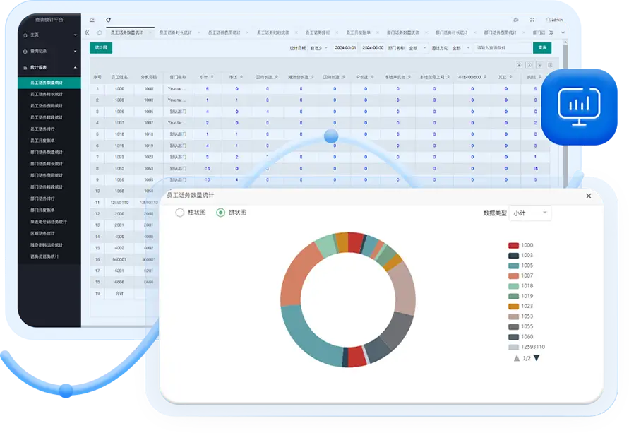 Multi-dimensional billing statistics