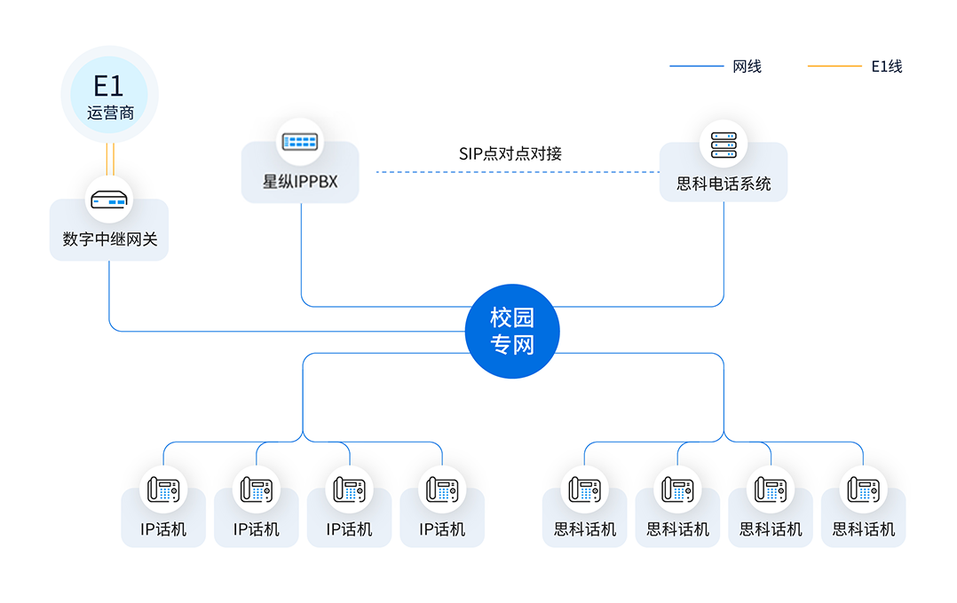 方案部署