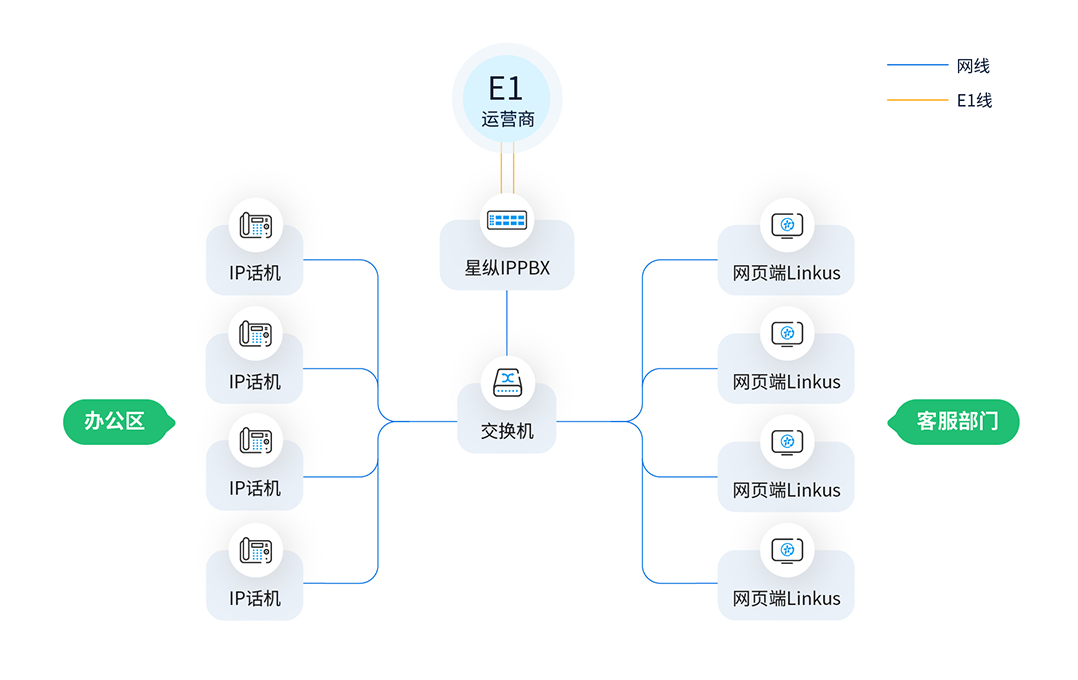 方案部署