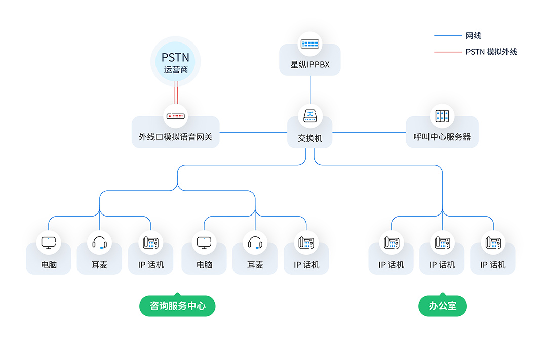 方案部署