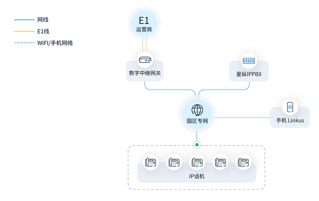 方案部署