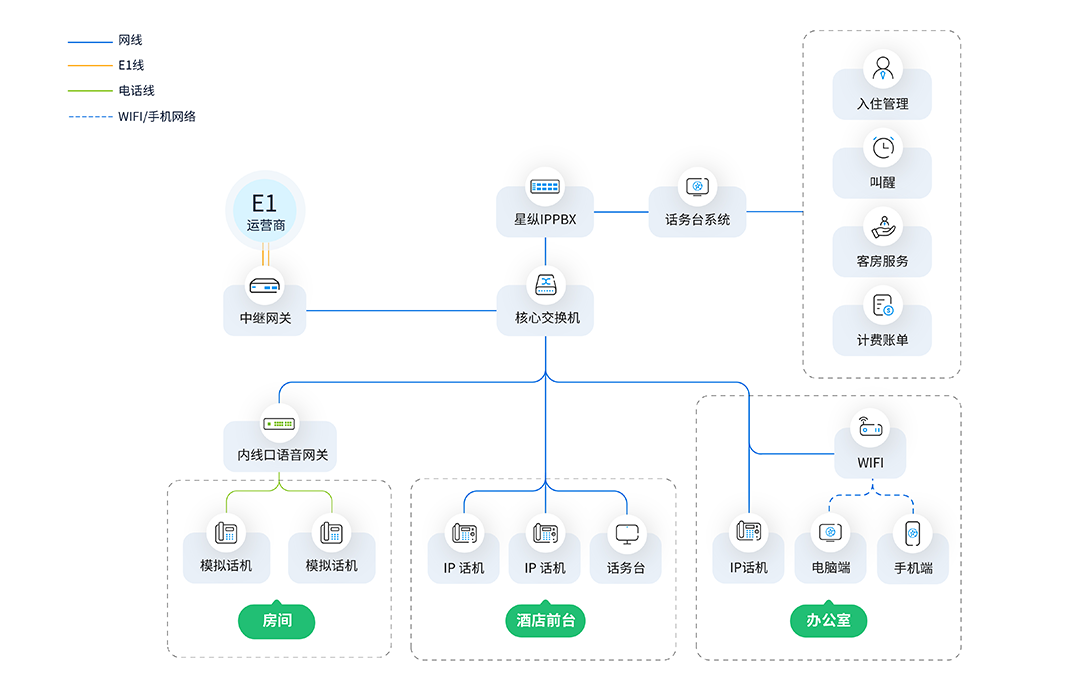 方案部署